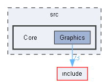 src/Core